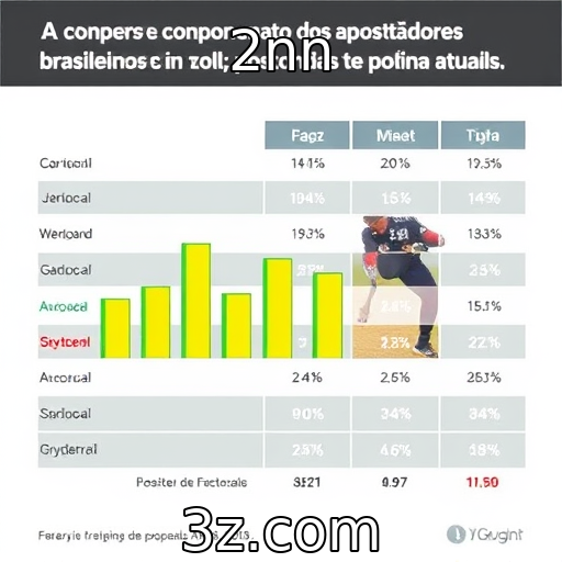 Comportamento dos apostadores brasileiros em jogos online